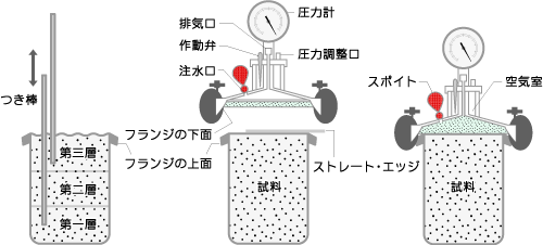 測定の詳細図